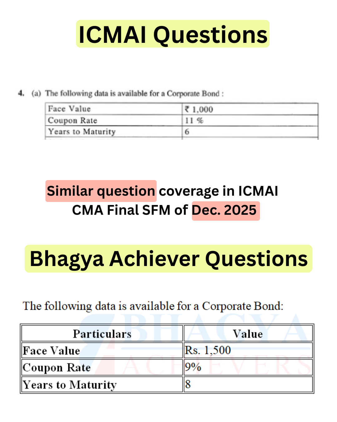 Similar Question Coverage