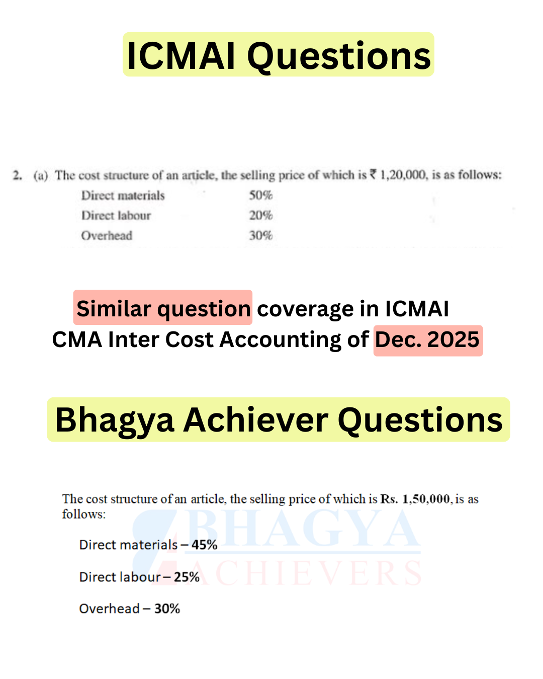 Similar Question Coverage