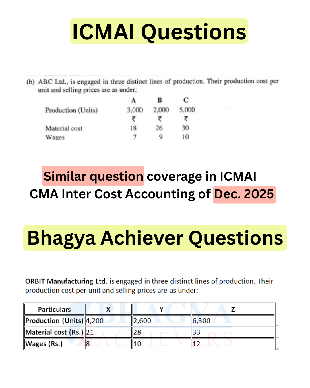 Similar Question Coverage
