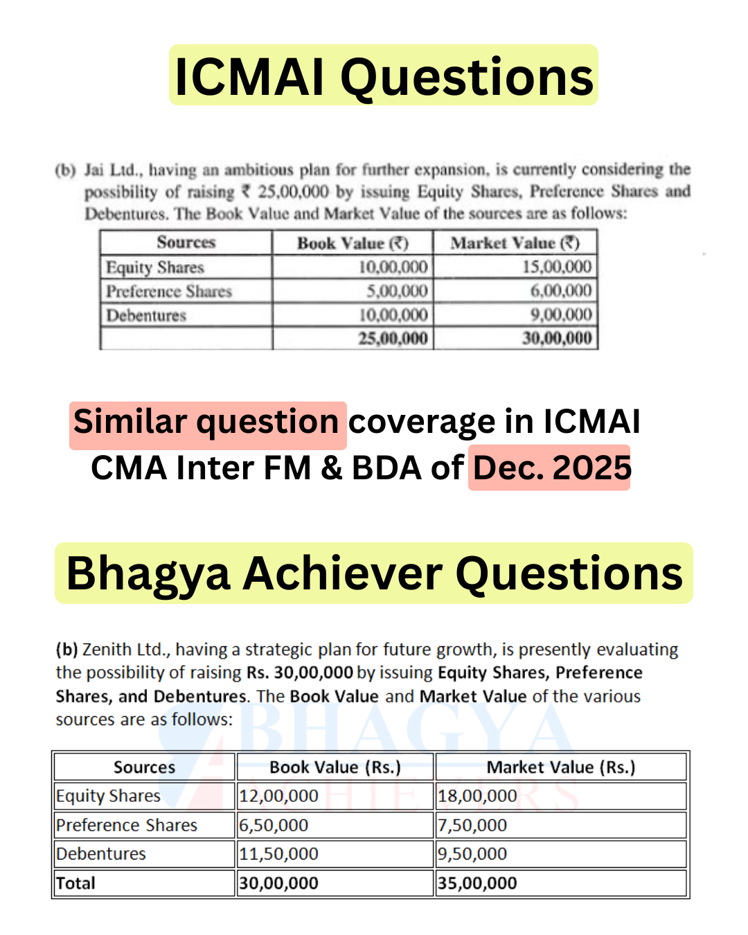 Similar Question Coverage