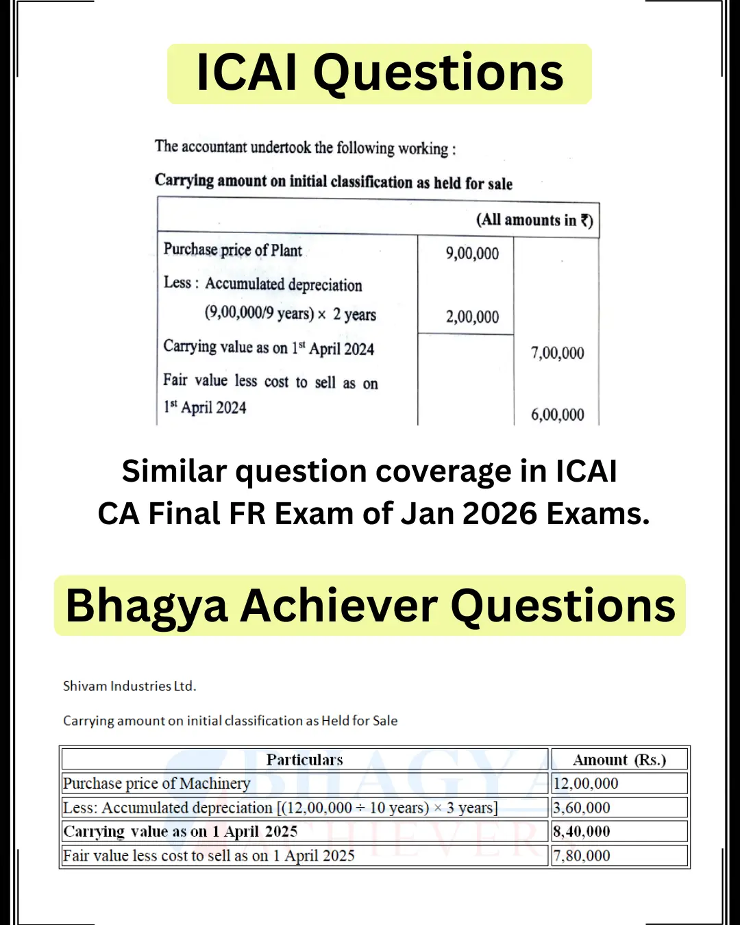 Similar Question Coverage