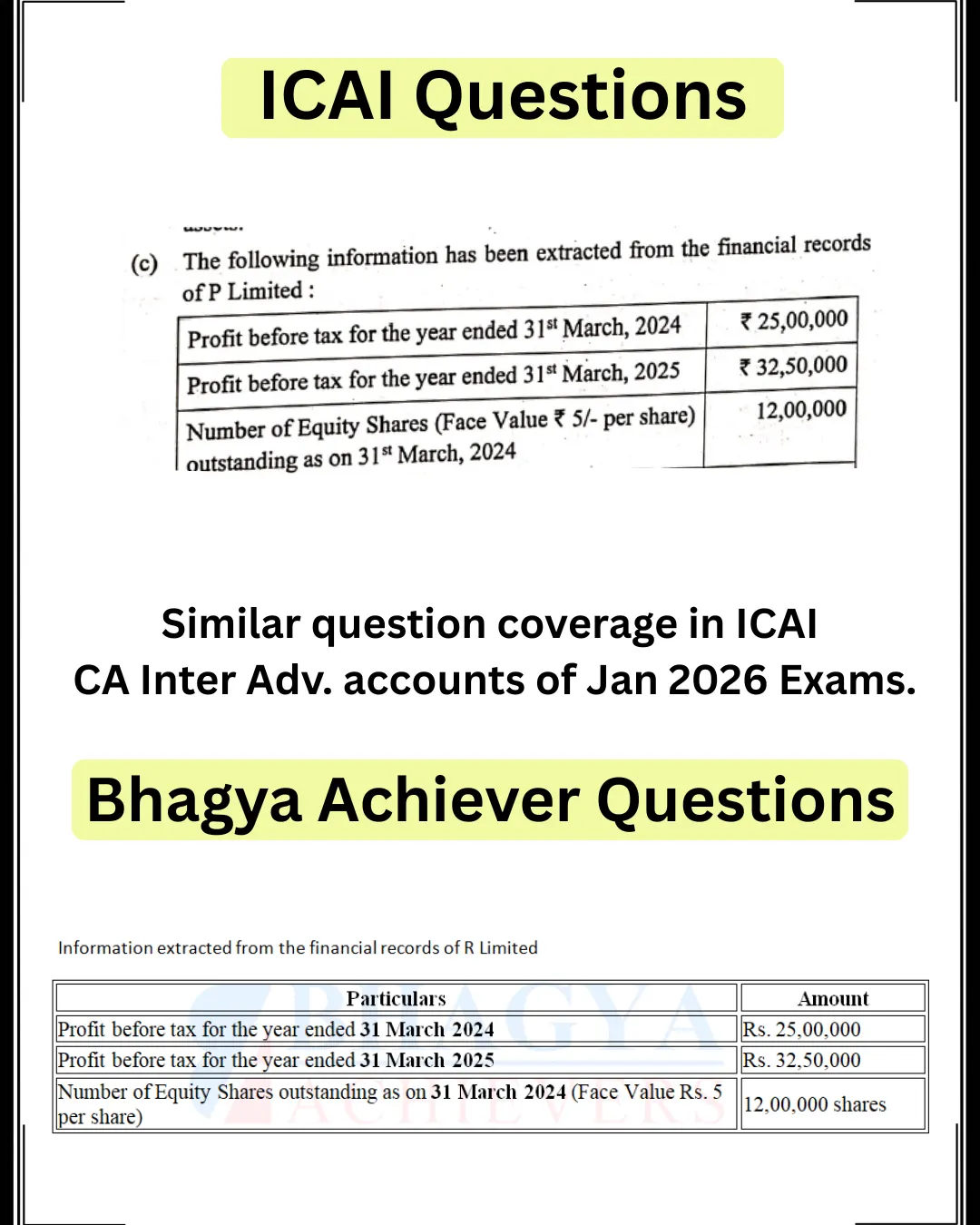 Similar Question Coverage