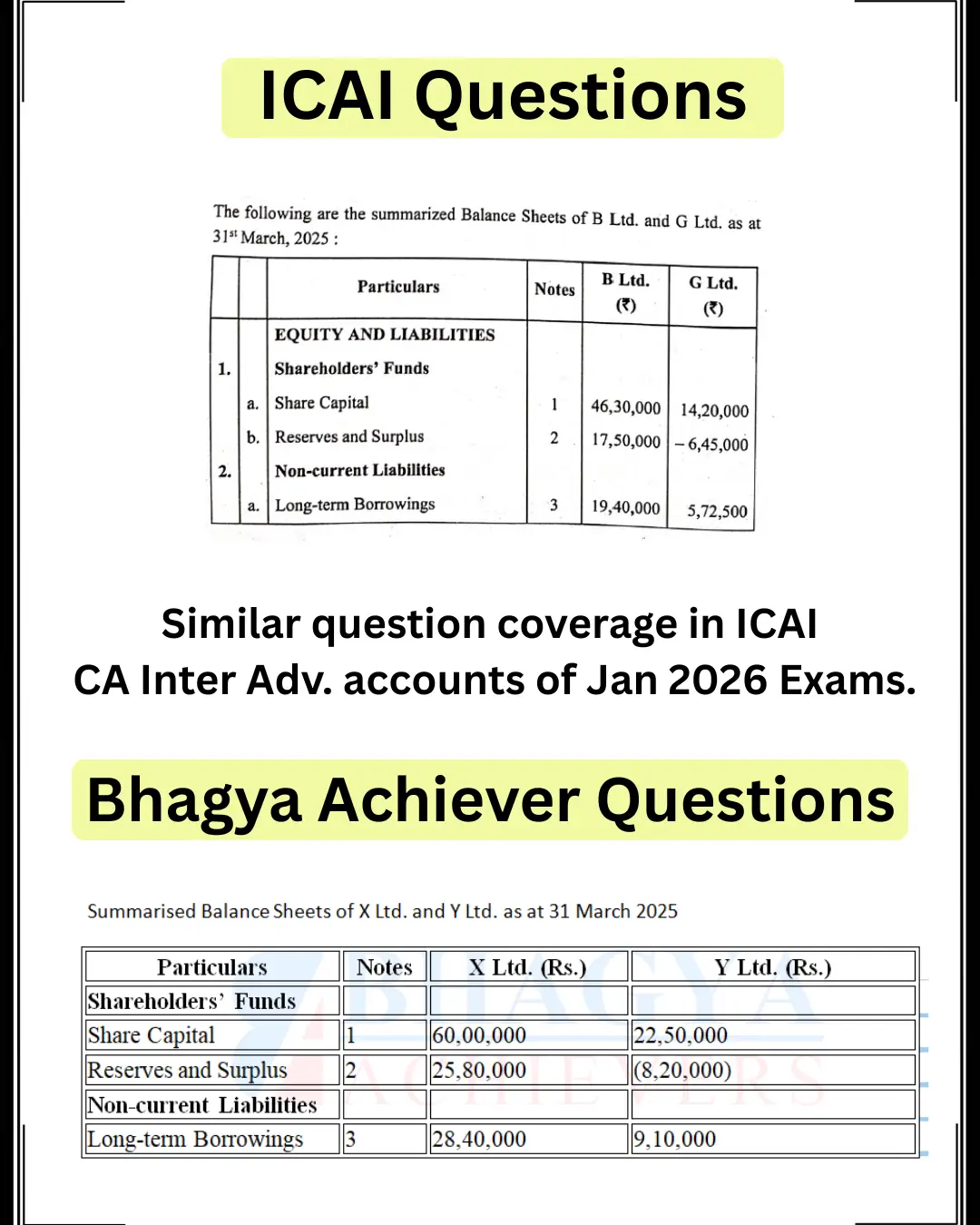 Similar Question Coverage