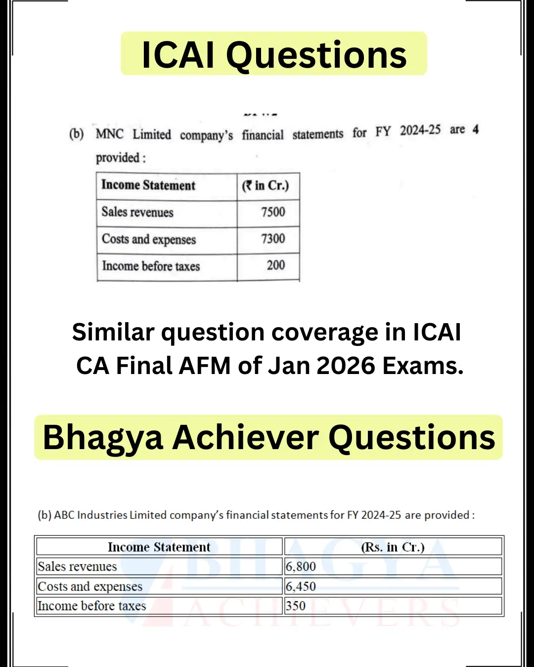 Similar Question Coverage