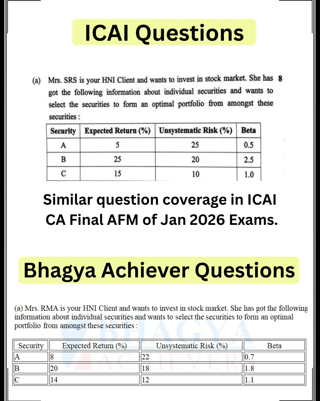 Similar Question Coverage
