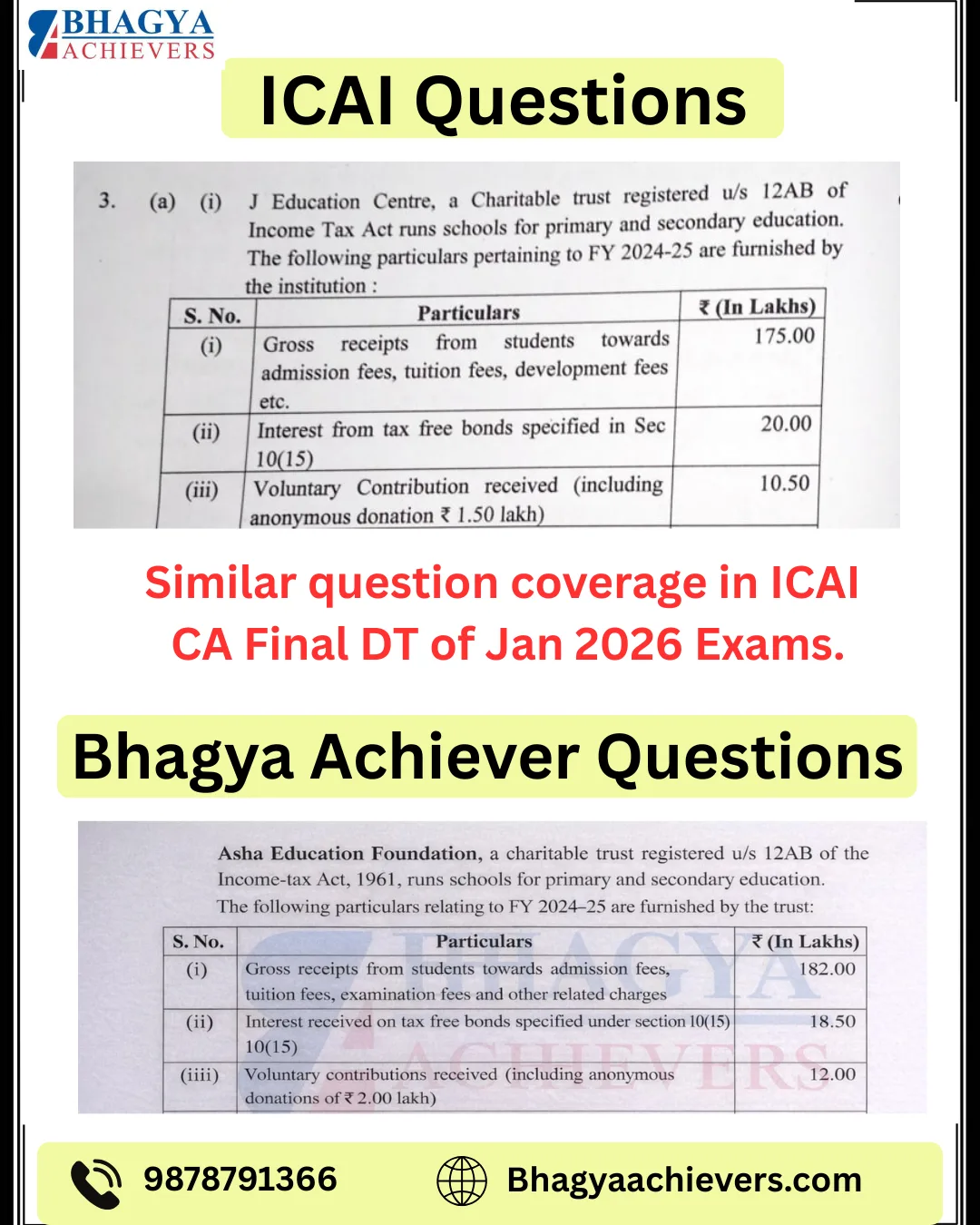 Similar Question Coverage