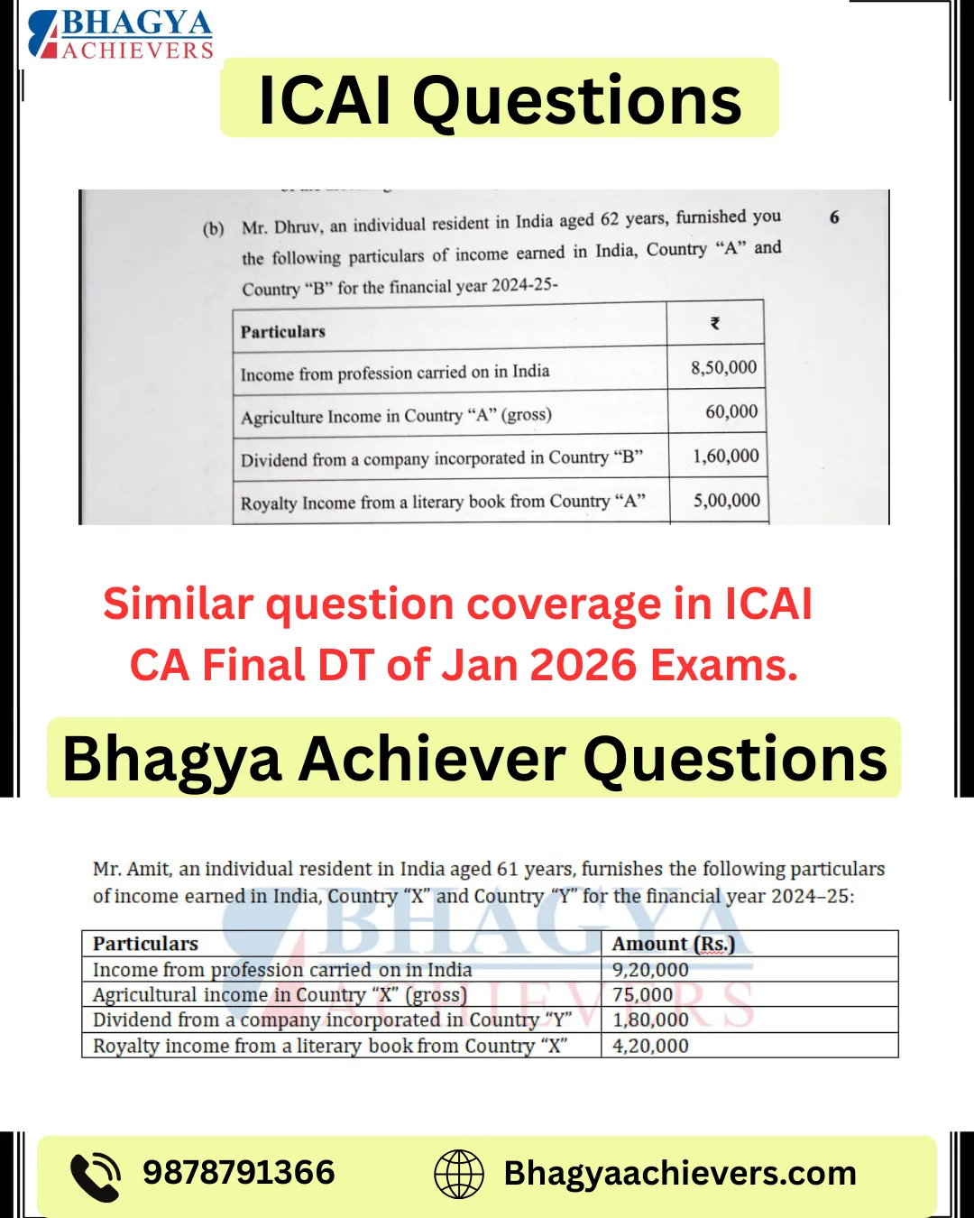 Similar Question Coverage