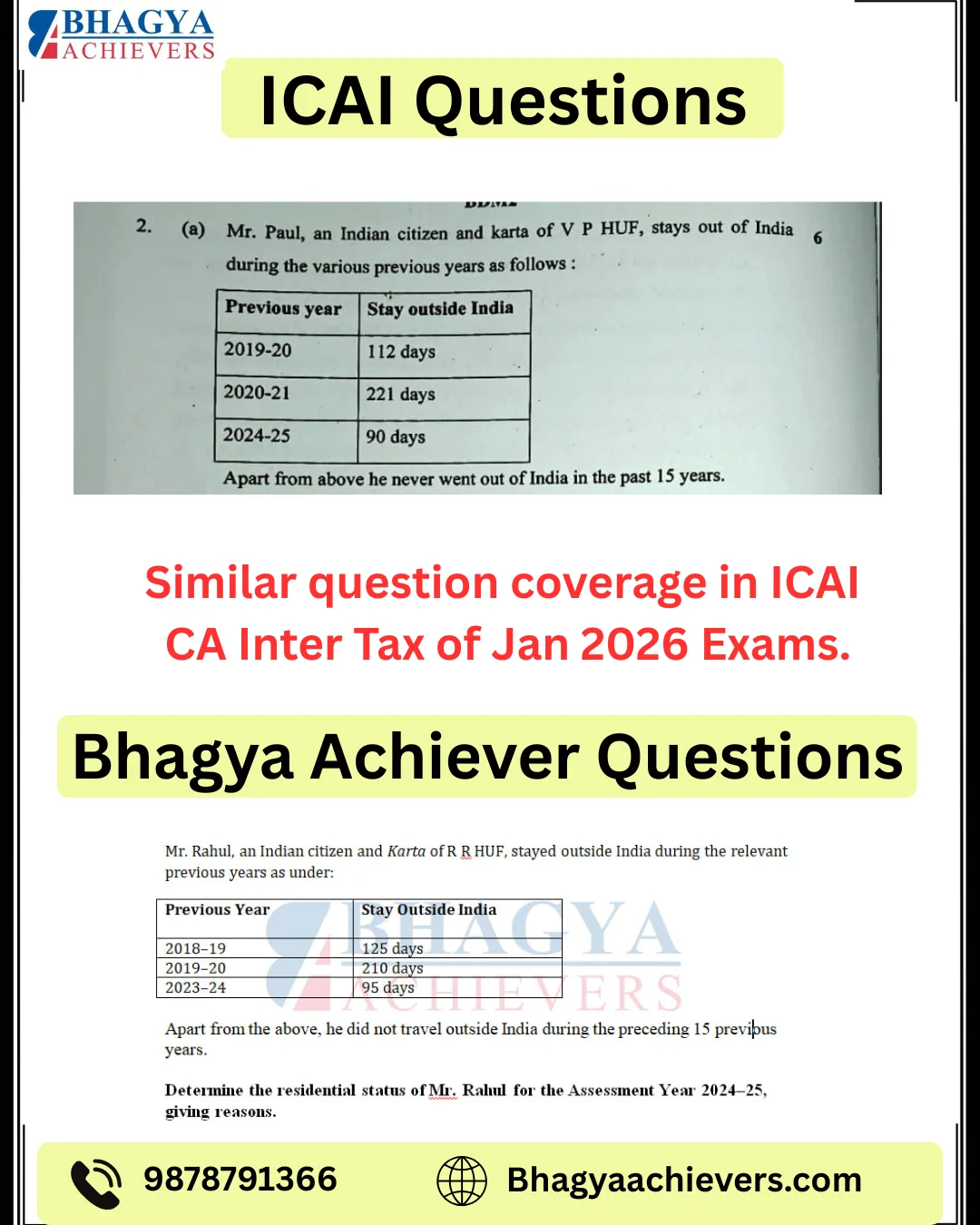 Similar Question Coverage