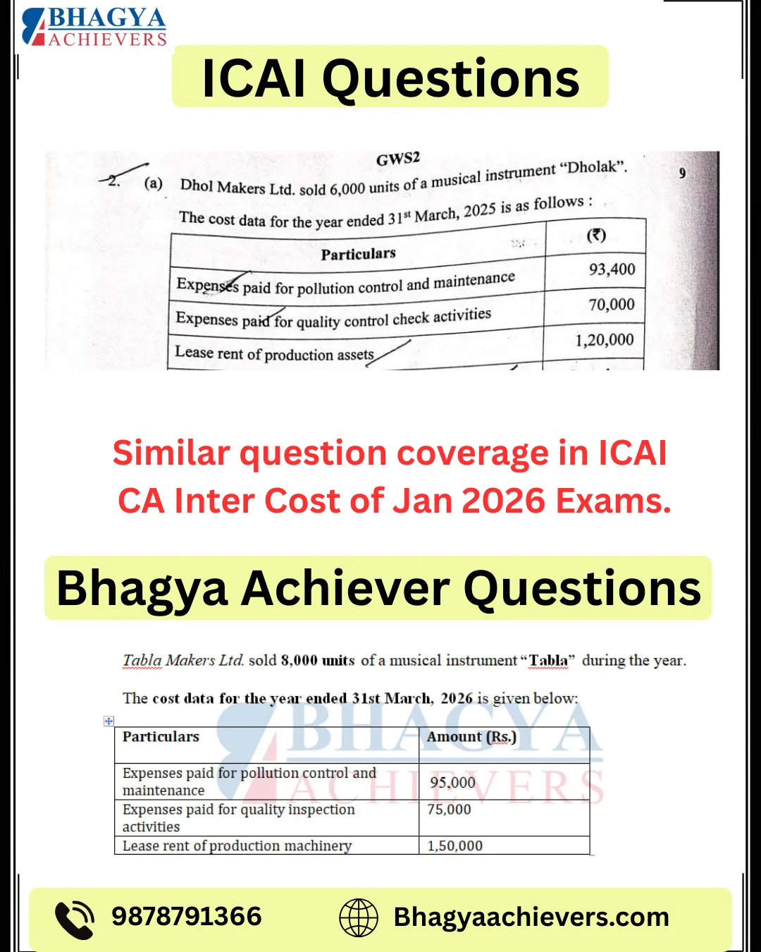 Similar Question Coverage