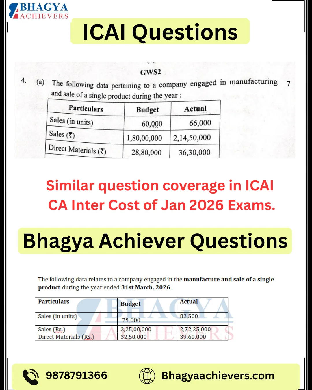 Similar Question Coverage