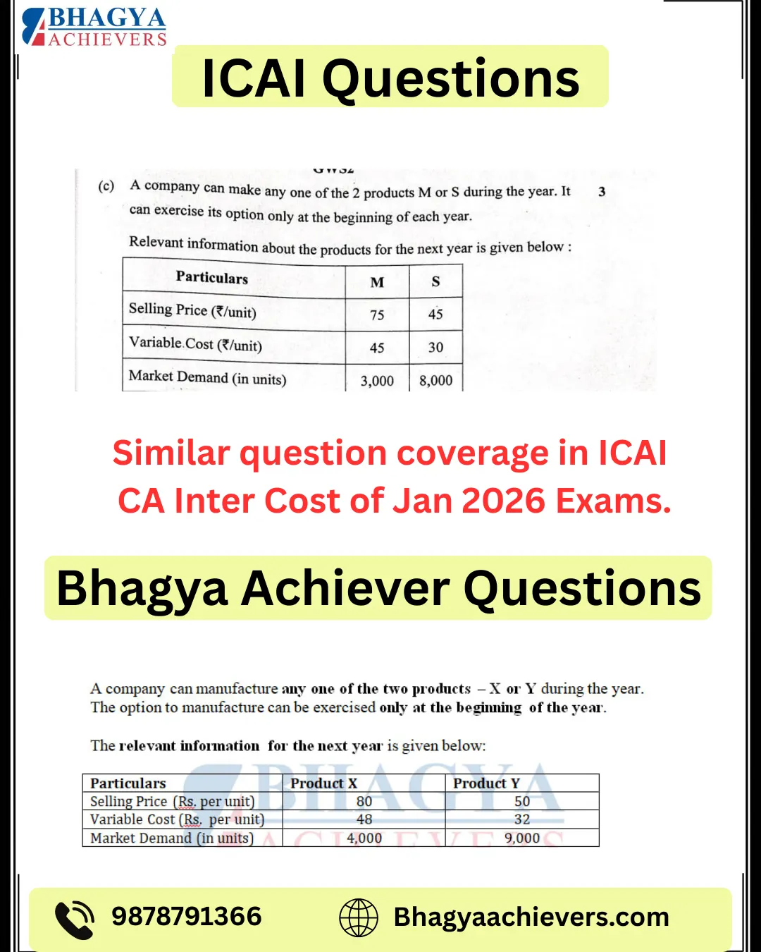 Similar Question Coverage