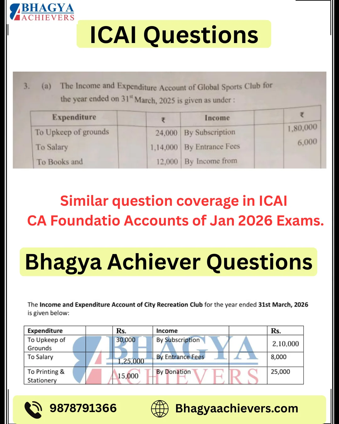 Similar Question Coverage