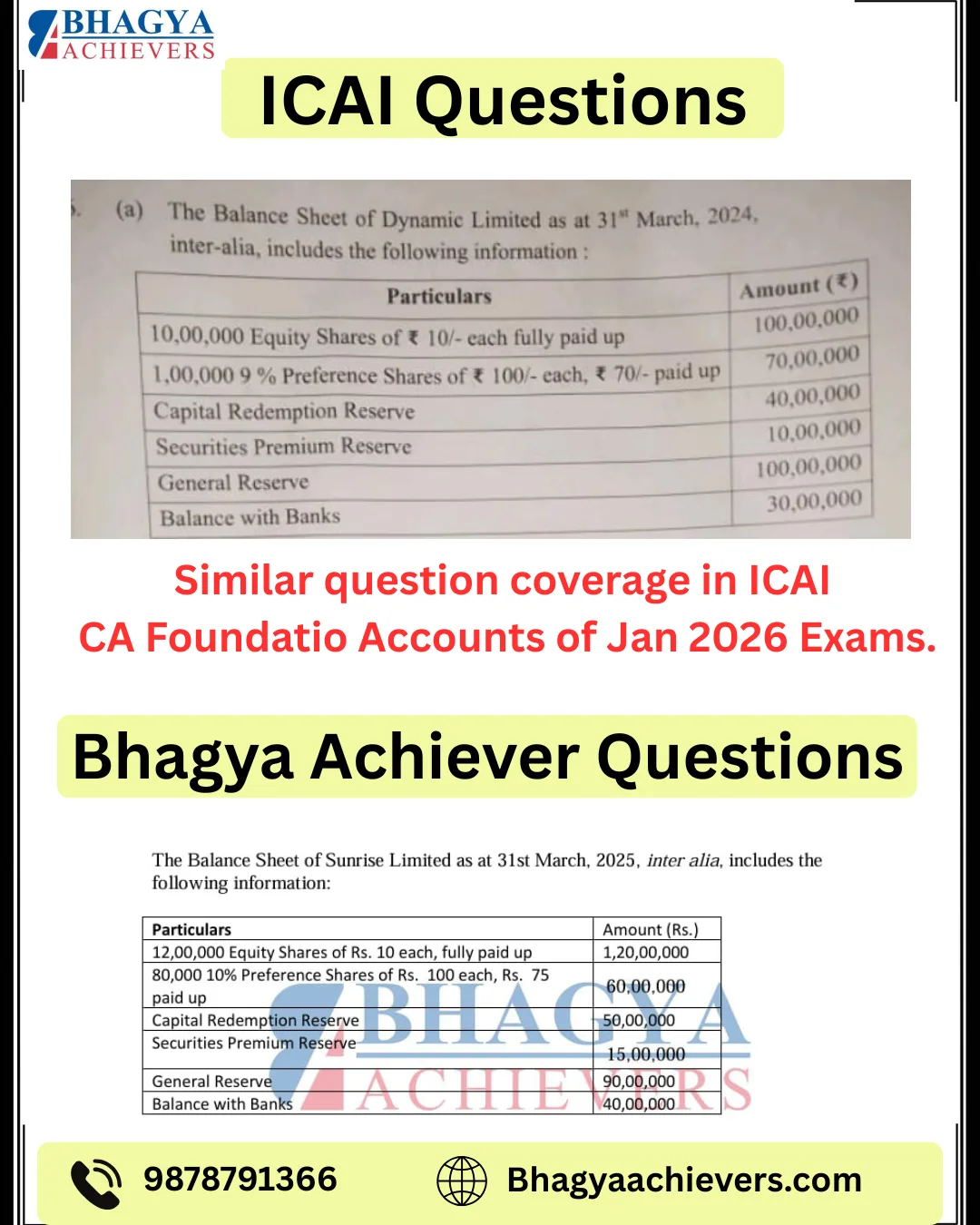 Similar Question Coverage