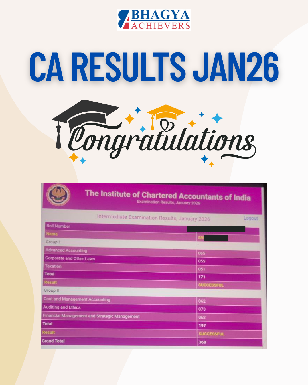 Past Results