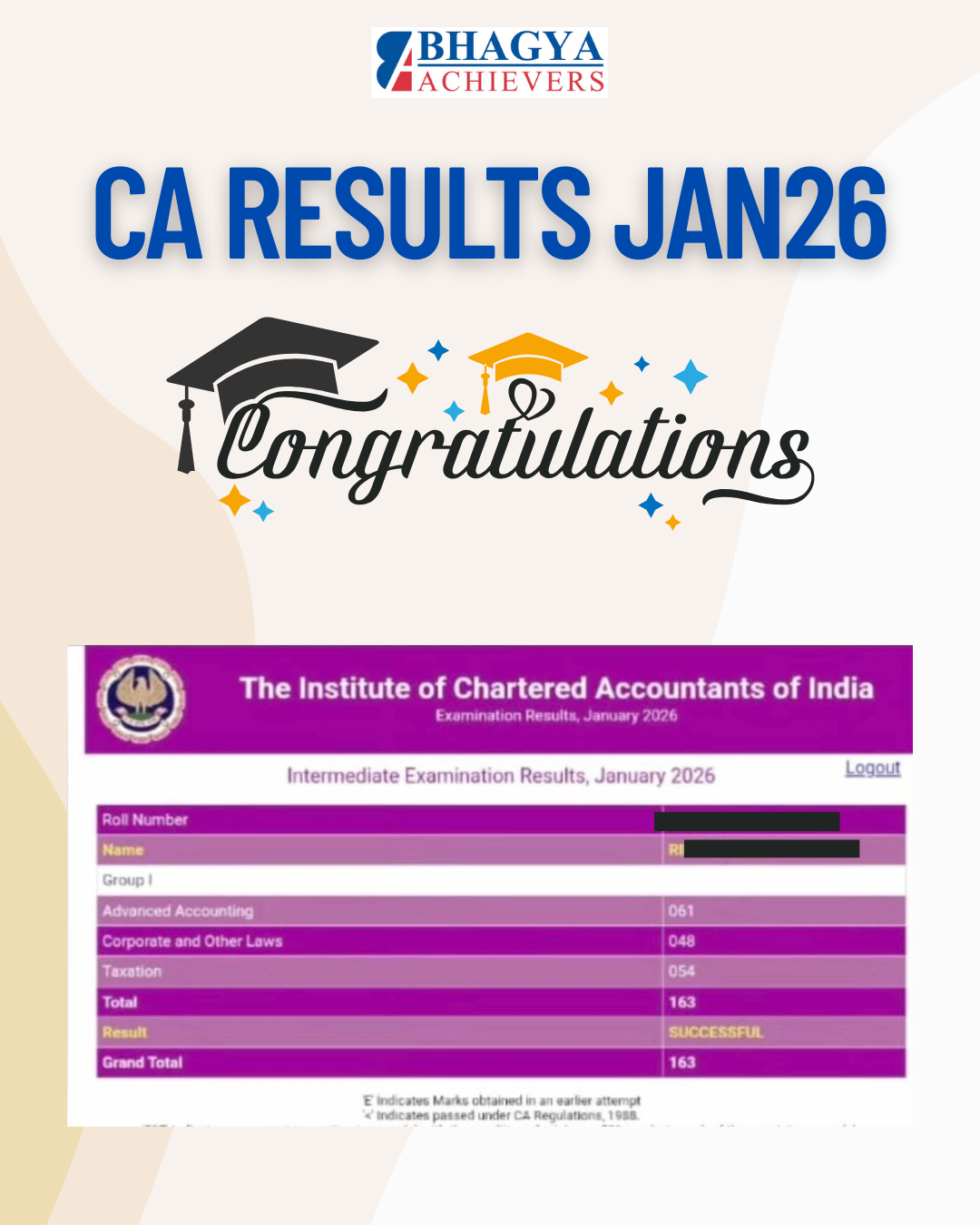 Past Results