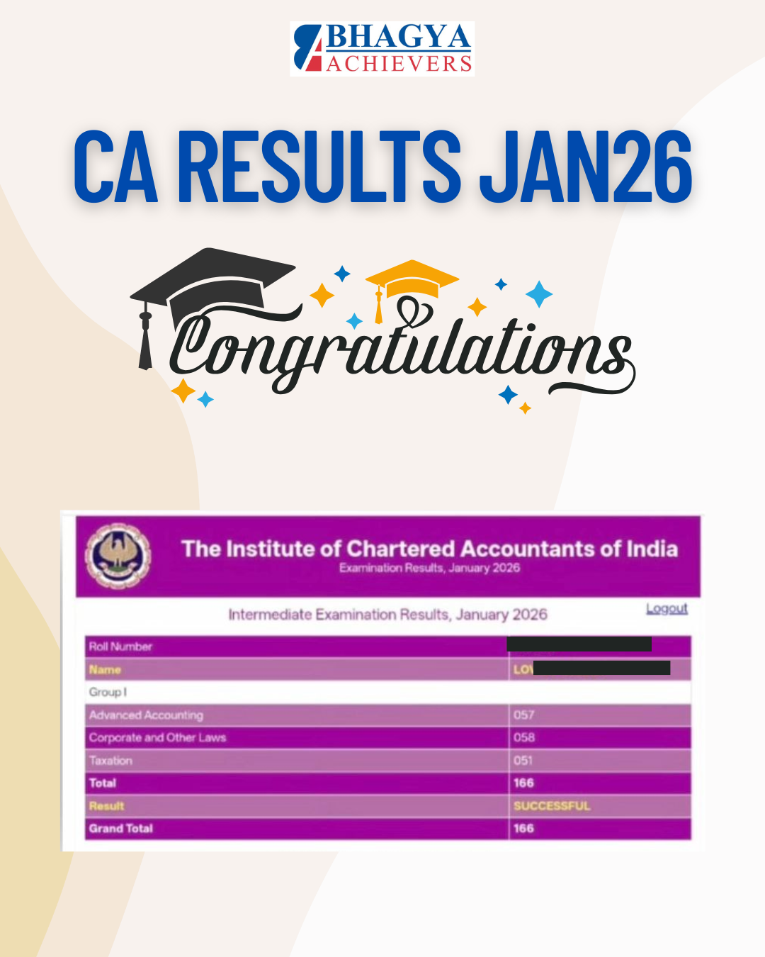 Past Results