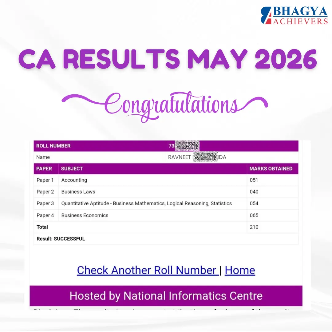 Past Results
