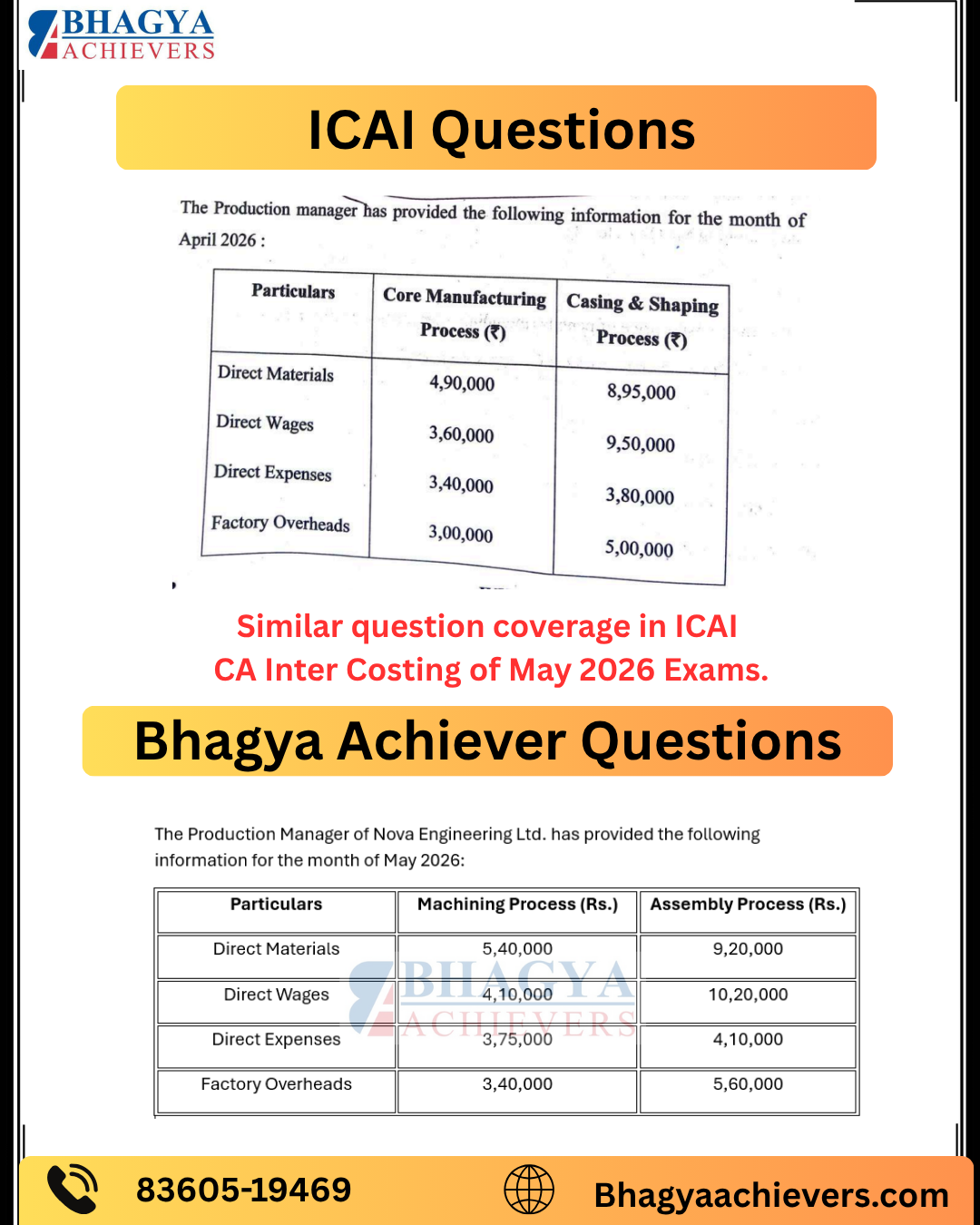 Similar Question Coverage