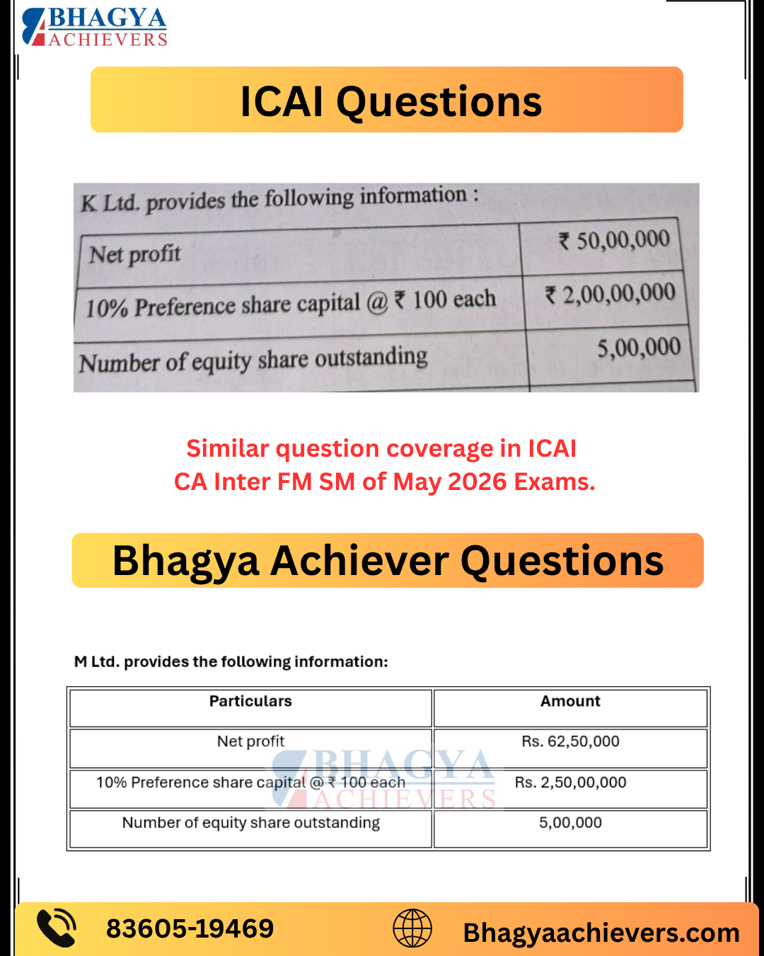 Similar Question Coverage