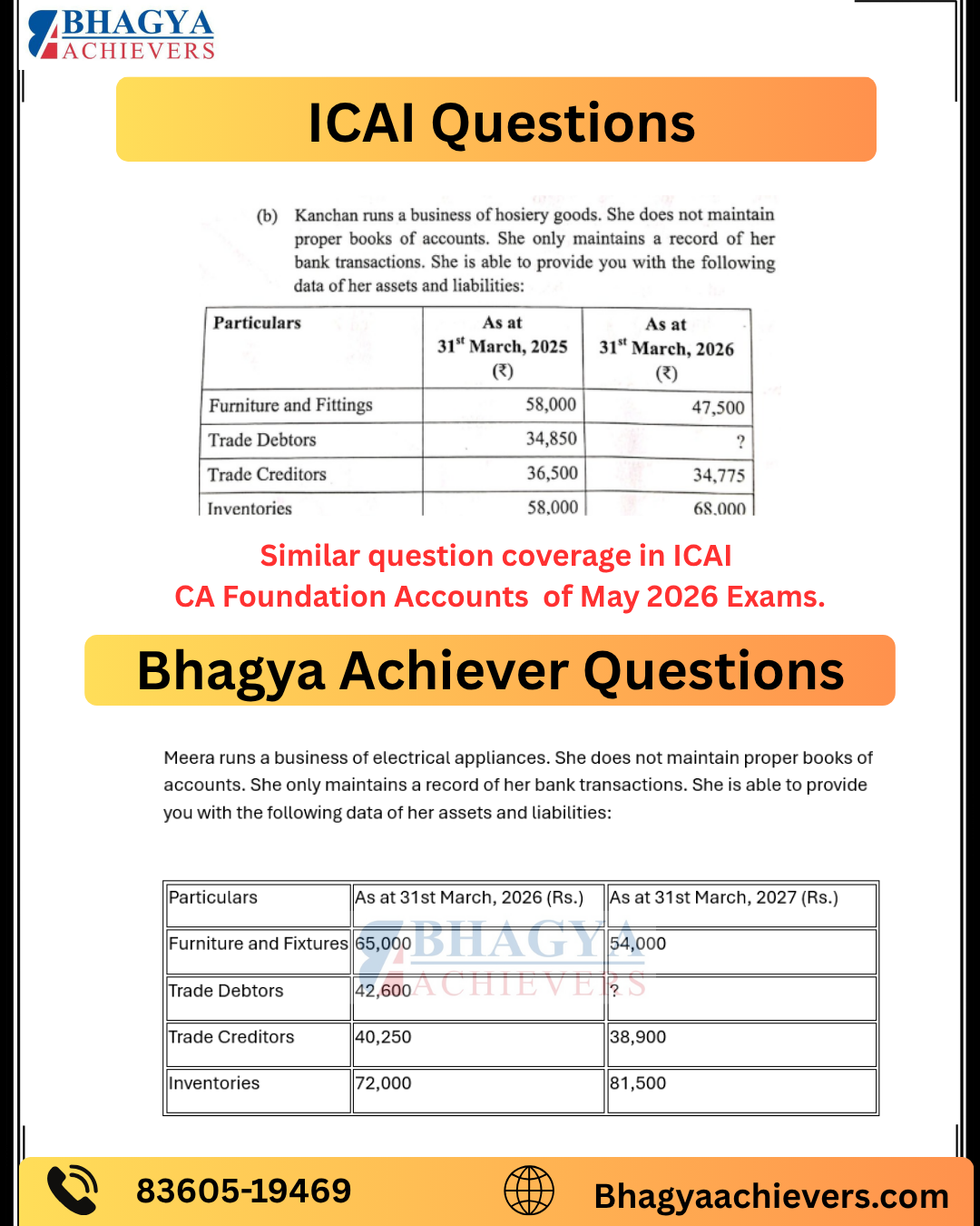 Similar Question Coverage