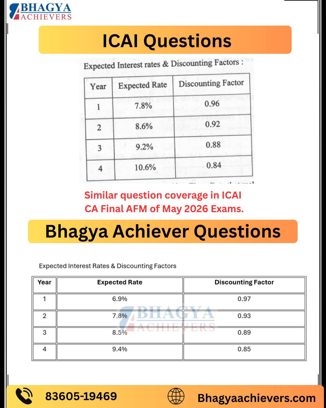 Similar Question Coverage