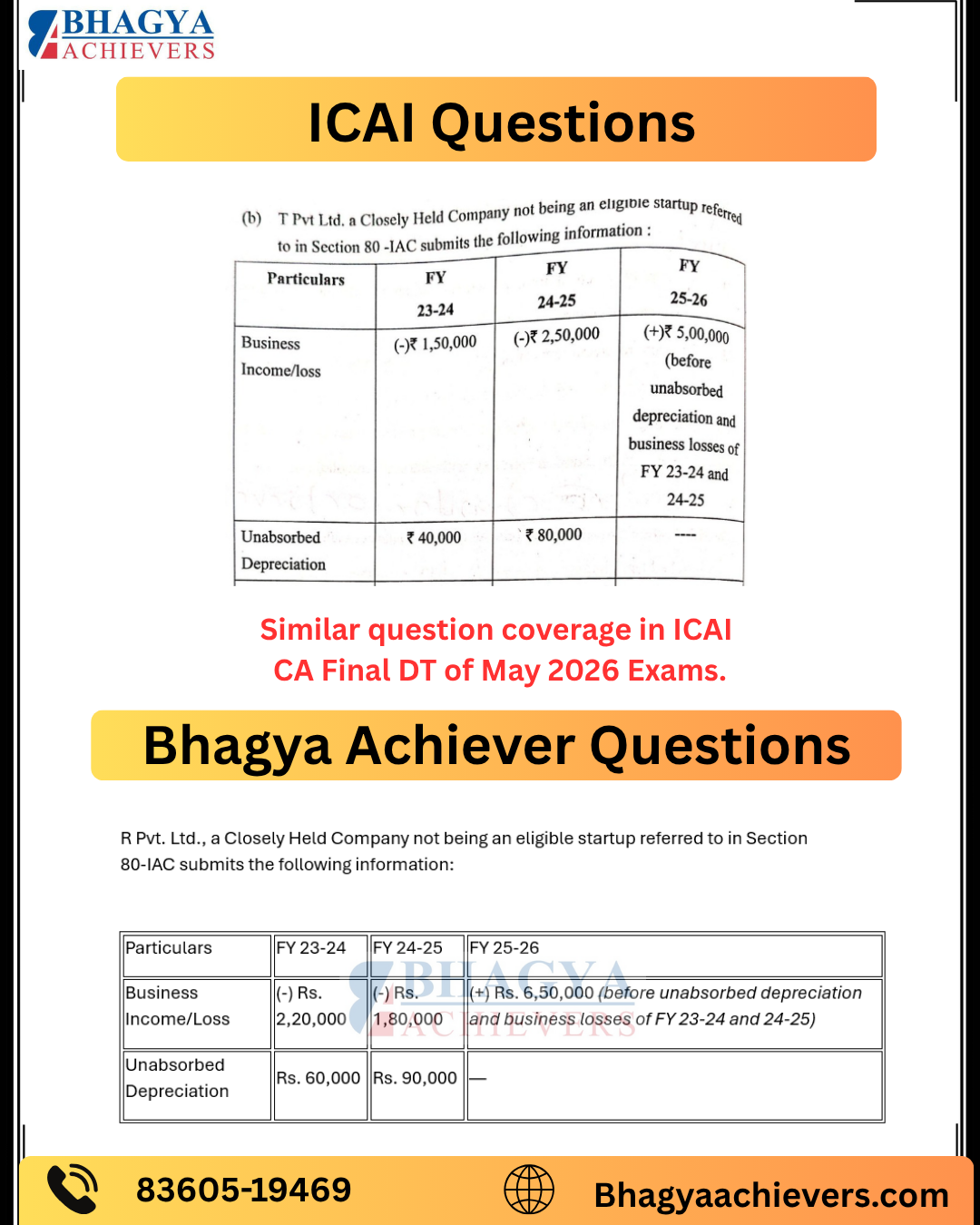 Similar Question Coverage