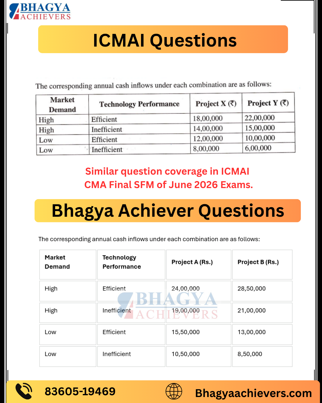 Similar Question Coverage