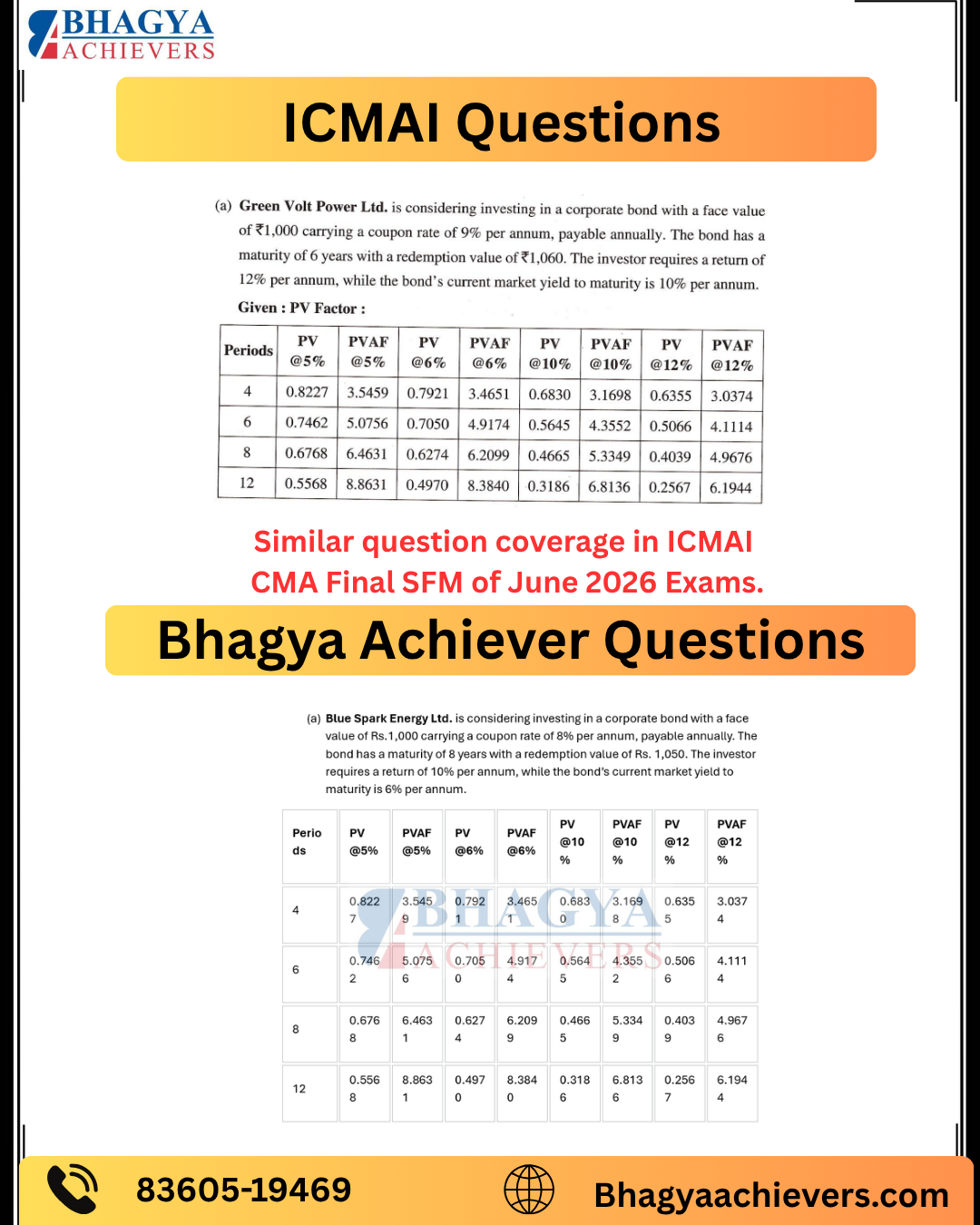 Similar Question Coverage