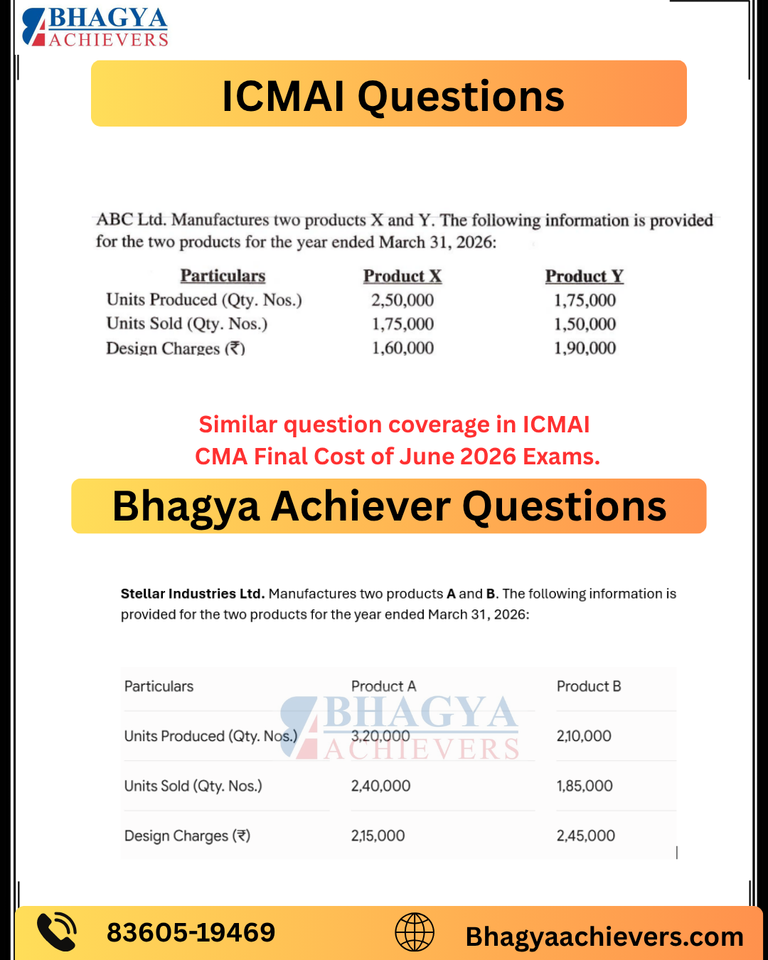 Similar Question Coverage