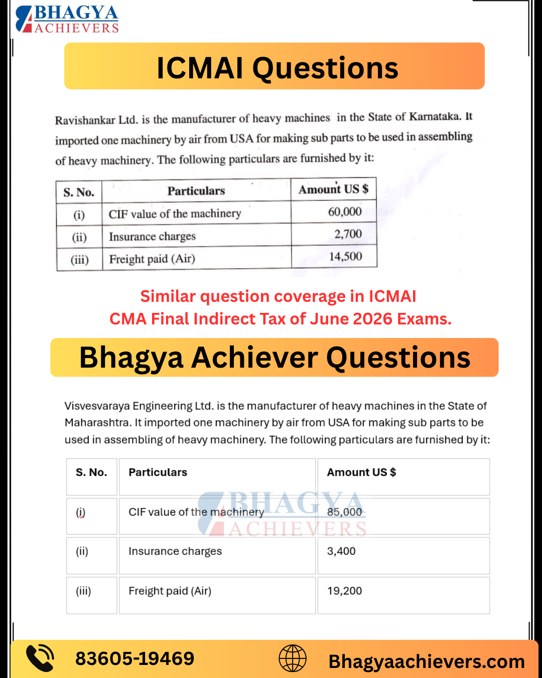 Similar Question Coverage
