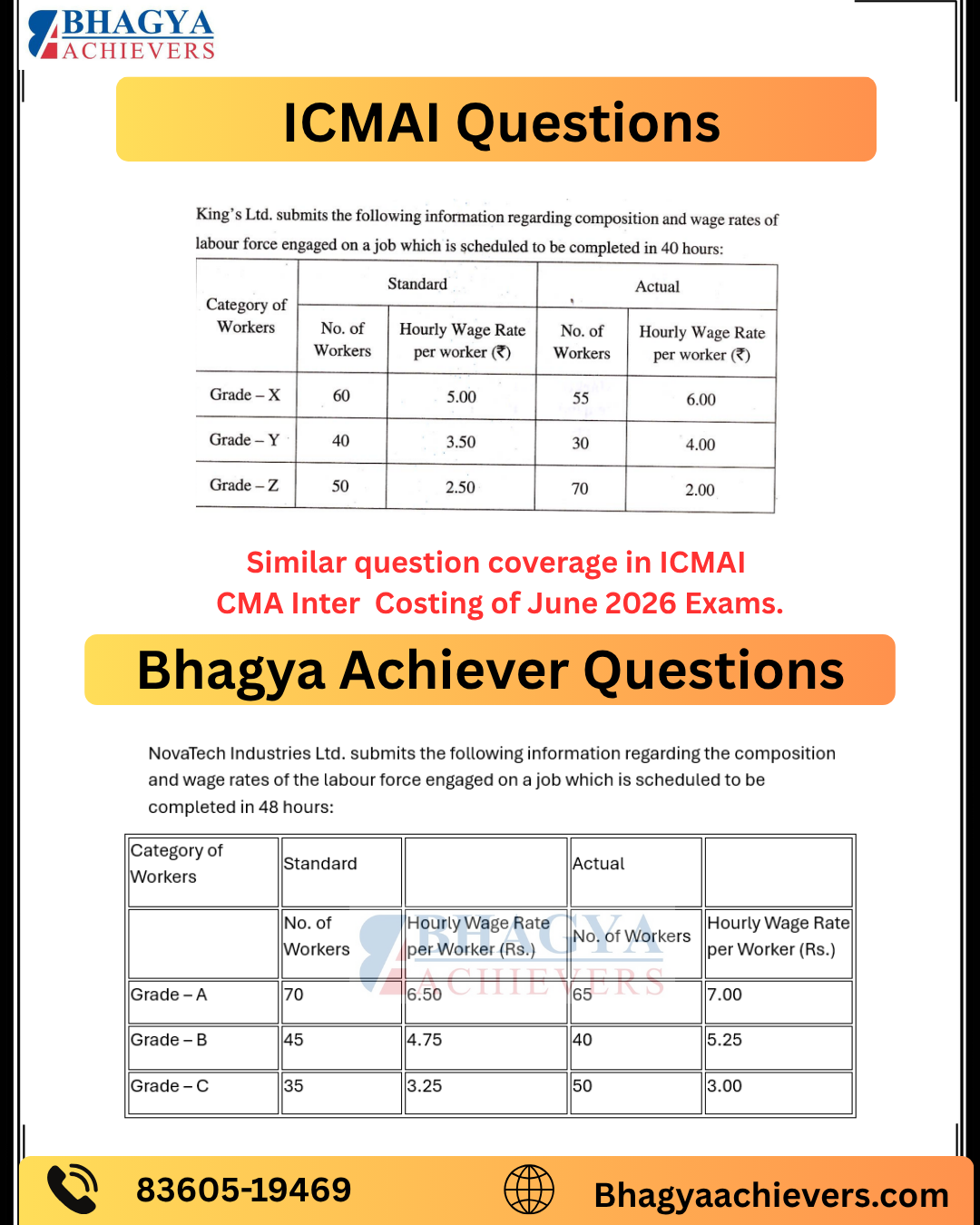 Similar Question Coverage