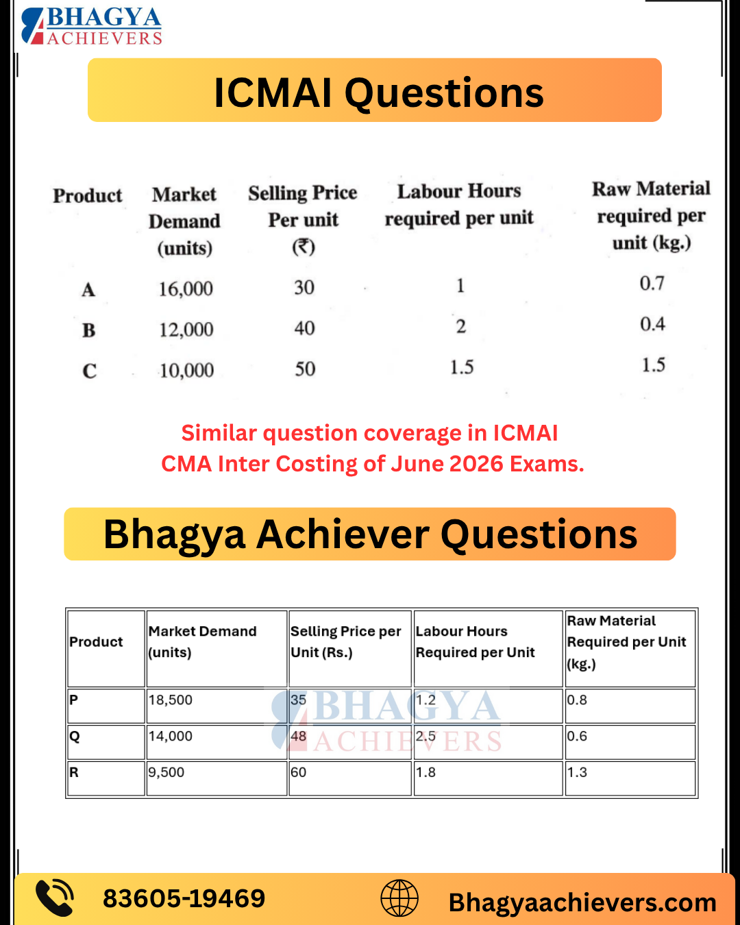 Similar Question Coverage