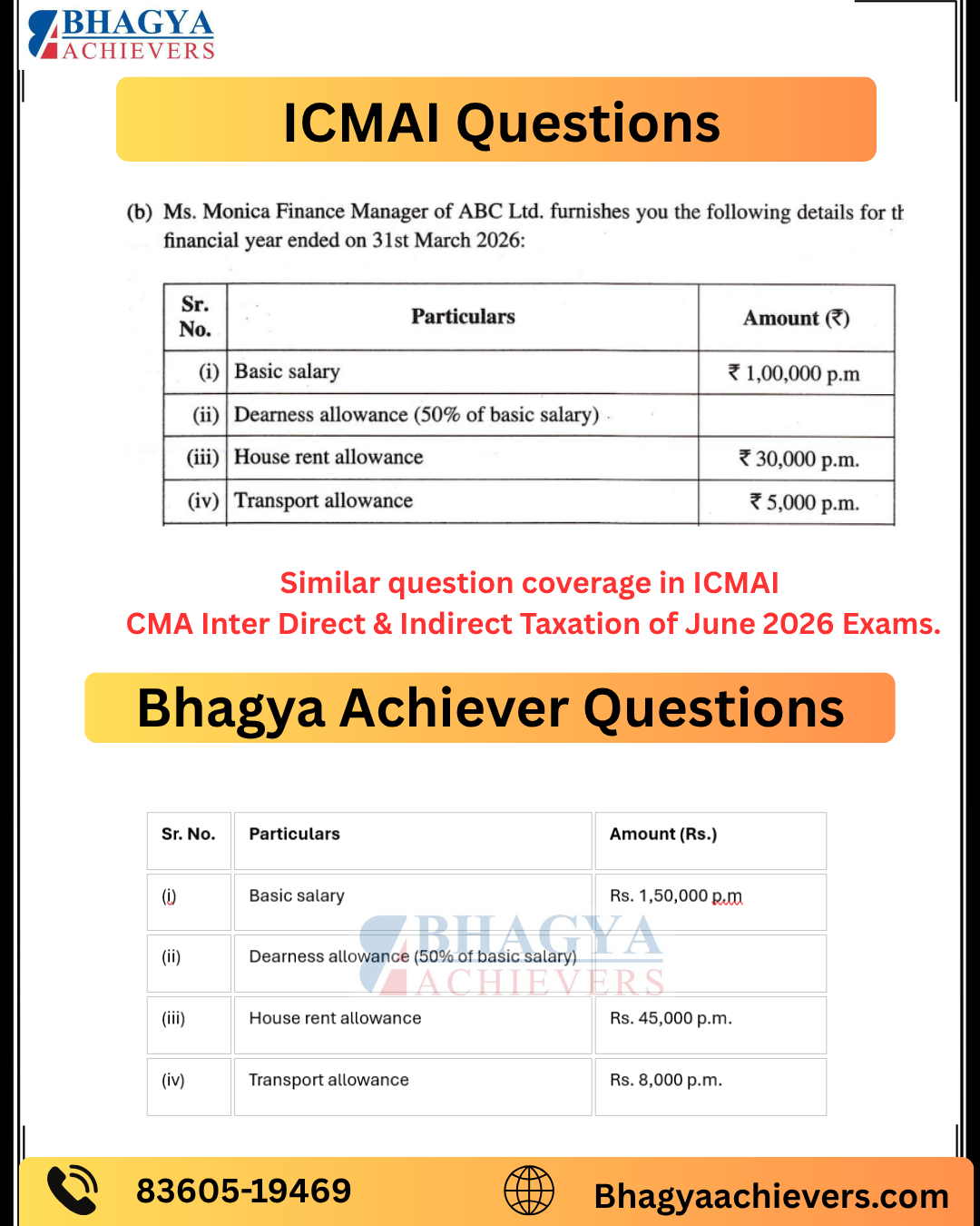 Similar Question Coverage