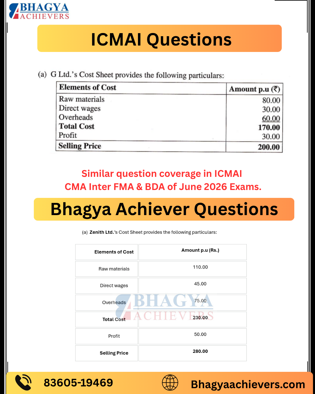 Similar Question Coverage
