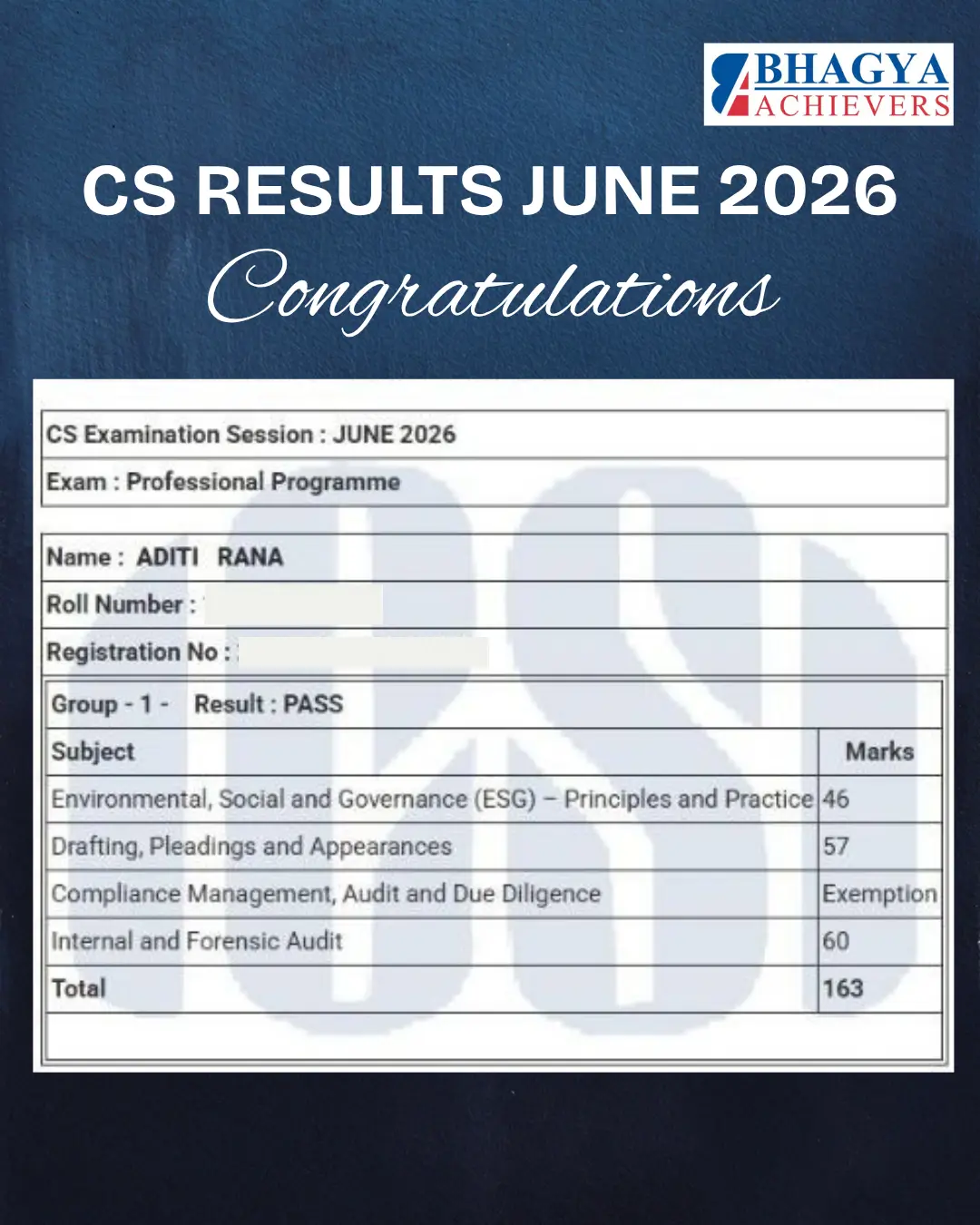 Past Results