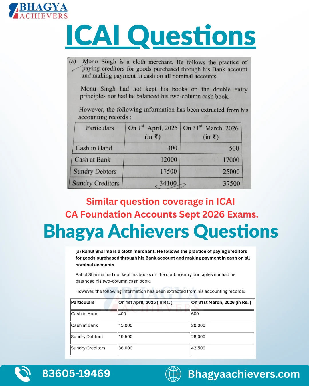 Similar Question Coverage