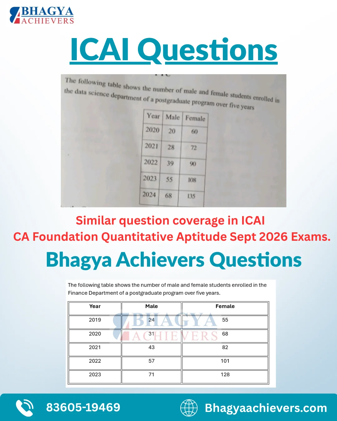 Similar Question Coverage