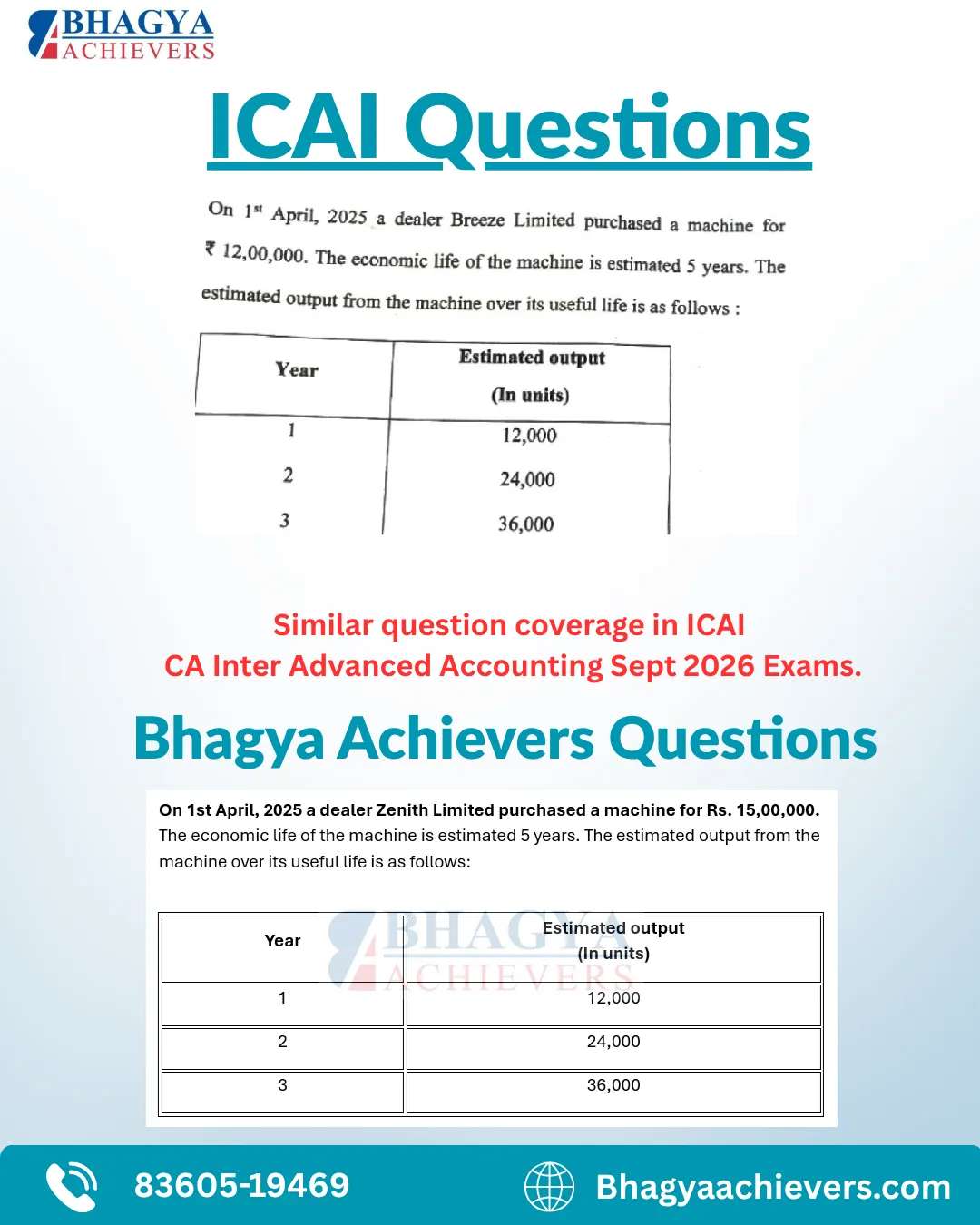 Similar Question Coverage