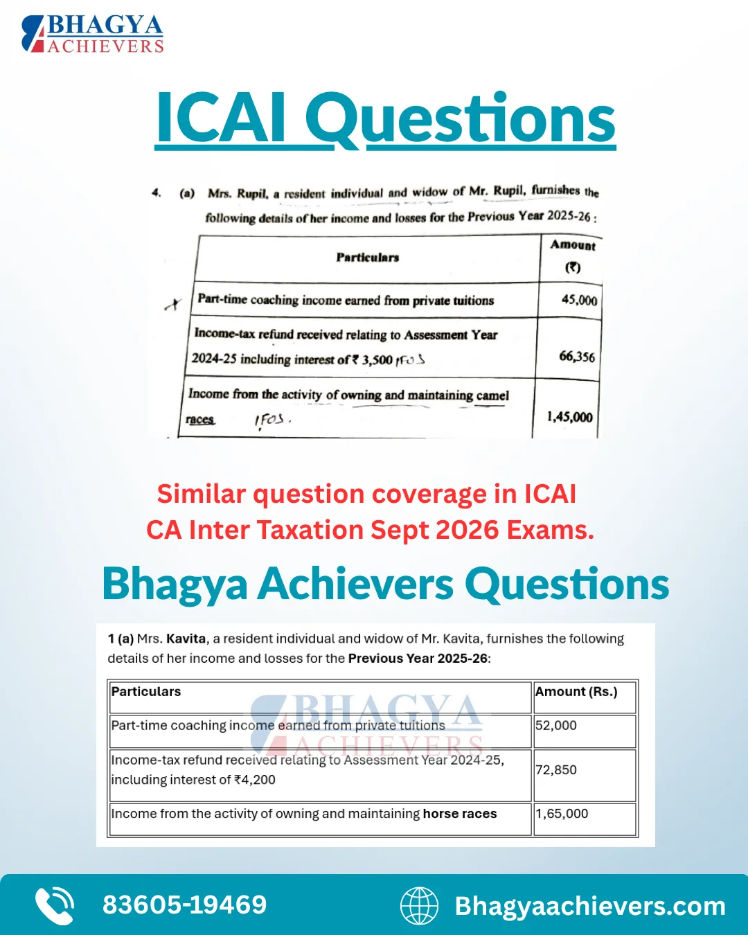 Similar Question Coverage