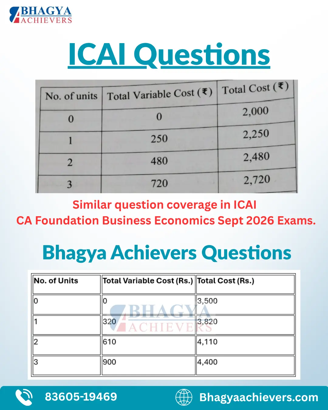 Similar Question Coverage