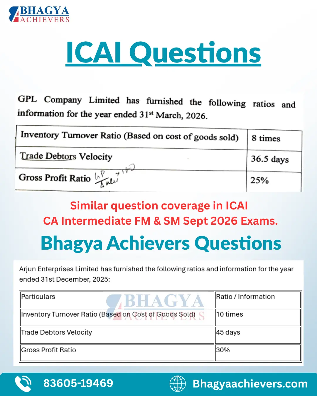 Similar Question Coverage