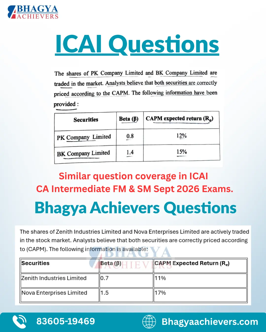 Similar Question Coverage